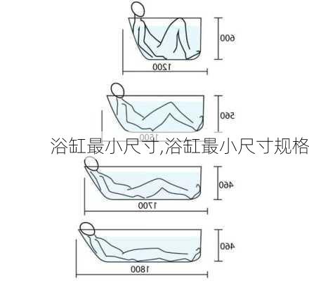 浴缸最小尺寸,浴缸最小尺寸规格-第1张图片-求稳装修网