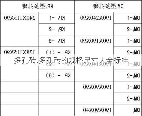 多孔砖,多孔砖的规格尺寸大全标准-第1张图片-求稳装修网