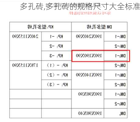 多孔砖,多孔砖的规格尺寸大全标准-第2张图片-求稳装修网