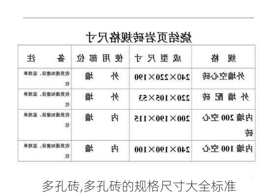 多孔砖,多孔砖的规格尺寸大全标准-第3张图片-求稳装修网