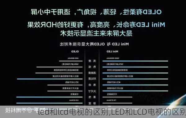 led和lcd电视的区别,LED和LCD电视的区别-第1张图片-求稳装修网