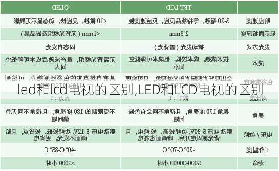 led和lcd电视的区别,LED和LCD电视的区别-第3张图片-求稳装修网