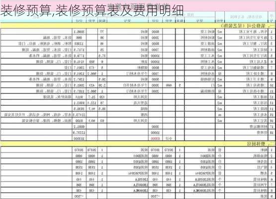 装修预算,装修预算表及费用明细-第1张图片-求稳装修网