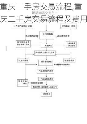 重庆二手房交易流程,重庆二手房交易流程及费用-第1张图片-求稳装修网