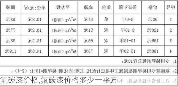 氟碳漆价格,氟碳漆价格多少一平方-第1张图片-求稳装修网