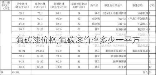 氟碳漆价格,氟碳漆价格多少一平方-第2张图片-求稳装修网