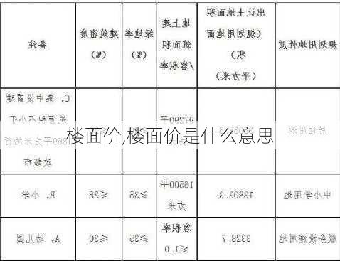 楼面价,楼面价是什么意思-第3张图片-求稳装修网