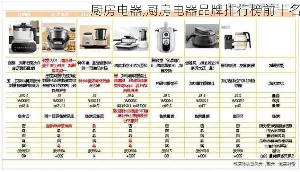 厨房电器,厨房电器品牌排行榜前十名-第1张图片-求稳装修网