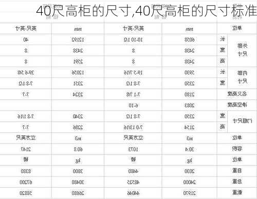 40尺高柜的尺寸,40尺高柜的尺寸标准-第1张图片-求稳装修网