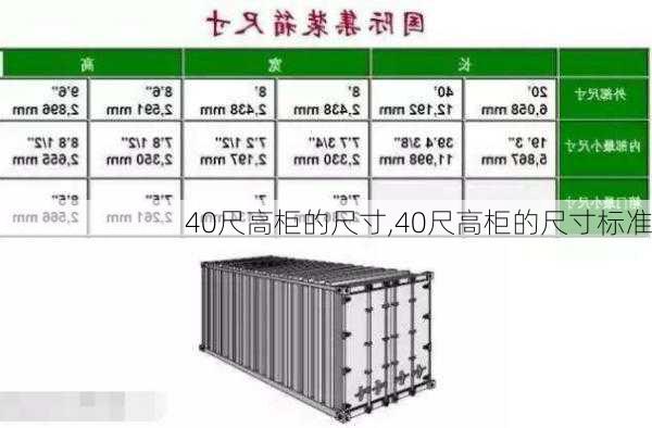 40尺高柜的尺寸,40尺高柜的尺寸标准-第2张图片-求稳装修网