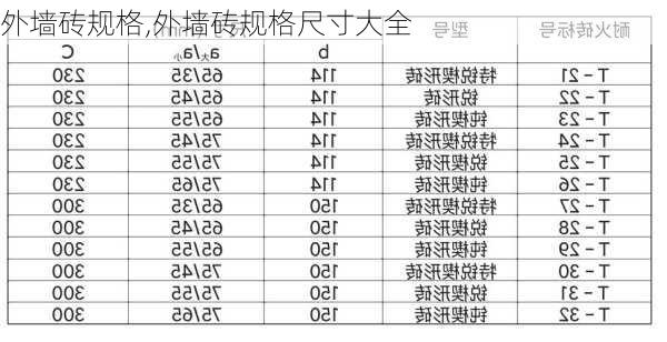 外墙砖规格,外墙砖规格尺寸大全-第3张图片-求稳装修网