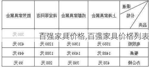 百强家具价格,百强家具价格列表-第1张图片-求稳装修网