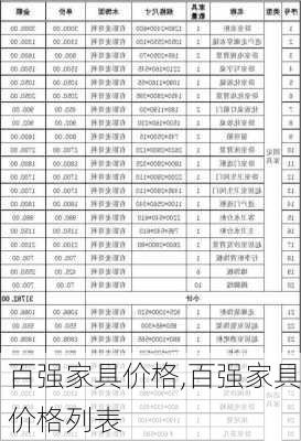 百强家具价格,百强家具价格列表-第3张图片-求稳装修网