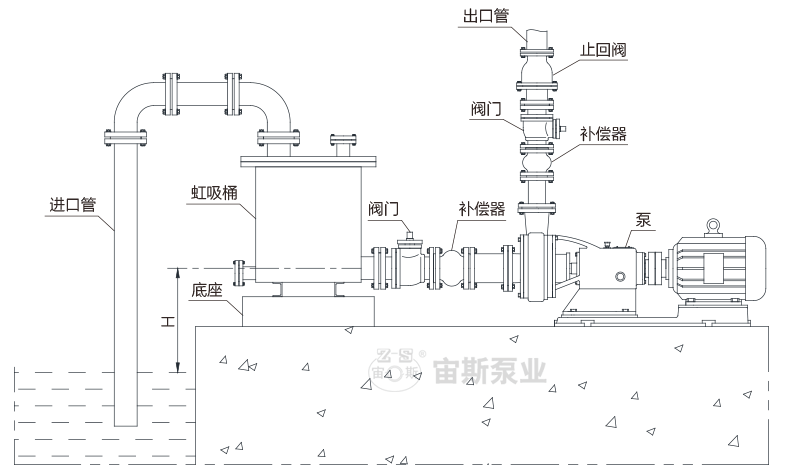 虹吸排水安装示意图,地下室卫生间污水提升器-第2张图片-求稳装修网