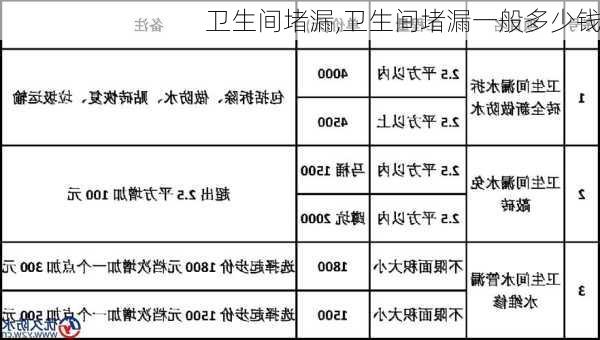 卫生间堵漏,卫生间堵漏一般多少钱-第1张图片-求稳装修网