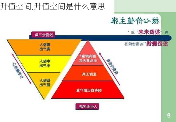 升值空间,升值空间是什么意思-第1张图片-求稳装修网