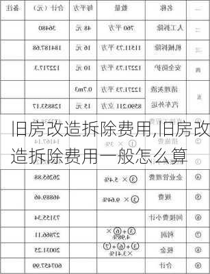 旧房改造拆除费用,旧房改造拆除费用一般怎么算-第2张图片-求稳装修网