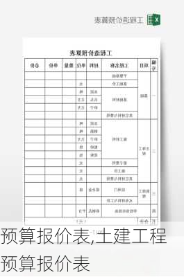 预算报价表,土建工程预算报价表-第3张图片-求稳装修网