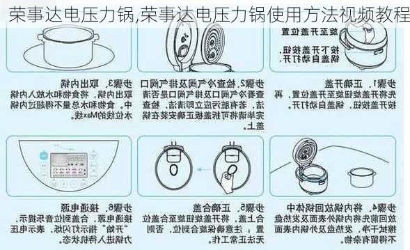 荣事达电压力锅,荣事达电压力锅使用方法视频教程-第2张图片-求稳装修网