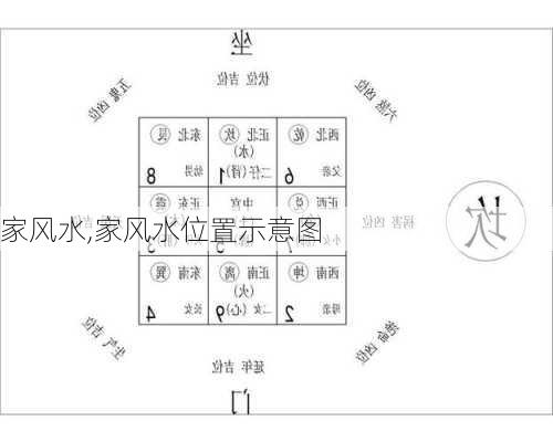 家风水,家风水位置示意图-第1张图片-求稳装修网