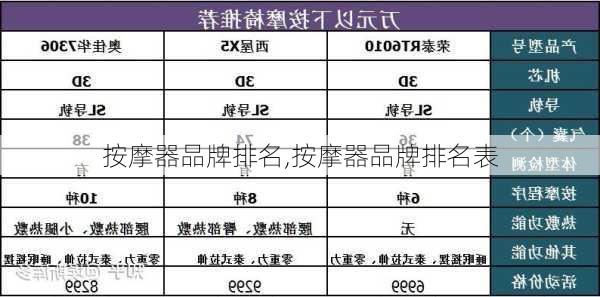 按摩器品牌排名,按摩器品牌排名表-第1张图片-求稳装修网