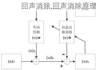 回声消除,回声消除原理-第3张图片-求稳装修网