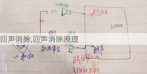 回声消除,回声消除原理-第2张图片-求稳装修网