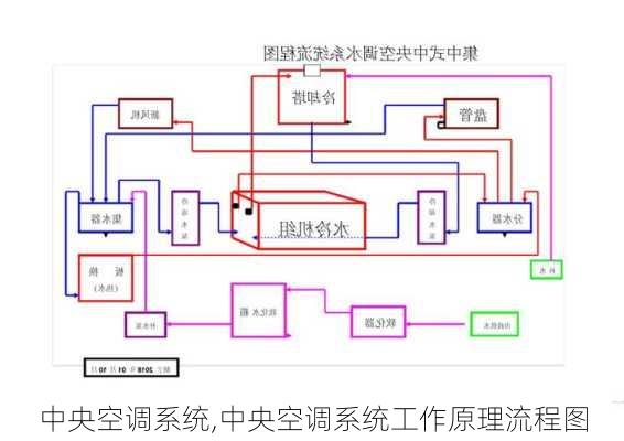 中央空调系统,中央空调系统工作原理流程图-第1张图片-求稳装修网