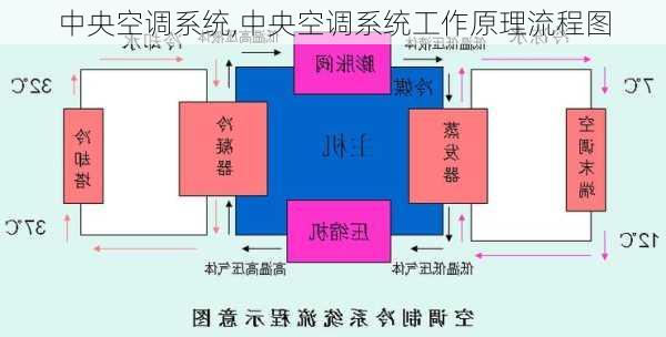 中央空调系统,中央空调系统工作原理流程图-第2张图片-求稳装修网