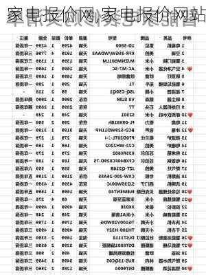 家电报价网,家电报价网站-第3张图片-求稳装修网