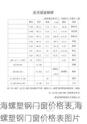 海螺塑钢门窗价格表,海螺塑钢门窗价格表图片-第3张图片-求稳装修网