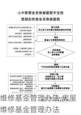 维修基金管理办法,房屋维修基金管理办法-第3张图片-求稳装修网