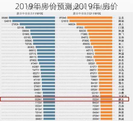 2019年房价预测,2019年 房价-第2张图片-求稳装修网