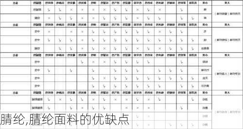 腈纶,腈纶面料的优缺点