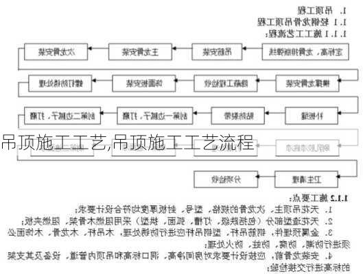 吊顶施工工艺,吊顶施工工艺流程