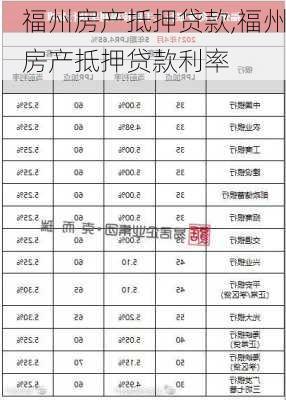 福州房产抵押贷款,福州房产抵押贷款利率-第1张图片-求稳装修网