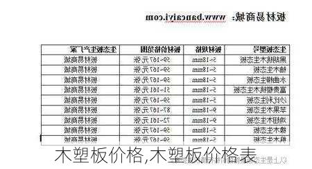 木塑板价格,木塑板价格表-第1张图片-求稳装修网