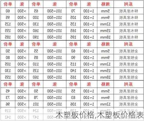 木塑板价格,木塑板价格表-第2张图片-求稳装修网