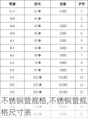 不锈钢管规格,不锈钢管规格尺寸表-第1张图片-求稳装修网