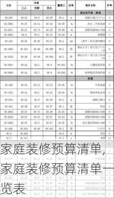 家庭装修预算清单,家庭装修预算清单一览表