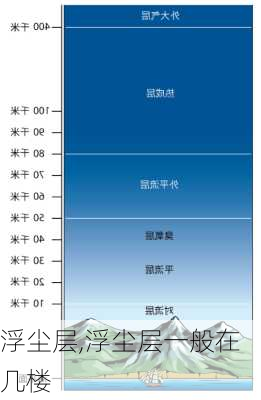 浮尘层,浮尘层一般在几楼