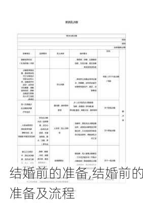 结婚前的准备,结婚前的准备及流程-第3张图片-求稳装修网