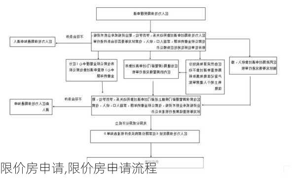 限价房申请,限价房申请流程-第2张图片-求稳装修网