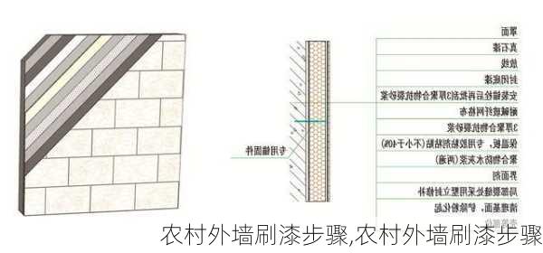 农村外墙刷漆步骤,农村外墙刷漆步骤-第1张图片-求稳装修网