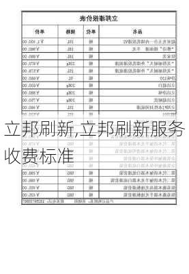 立邦刷新,立邦刷新服务收费标准-第3张图片-求稳装修网