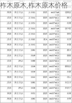 柞木原木,柞木原木价格-第1张图片-求稳装修网