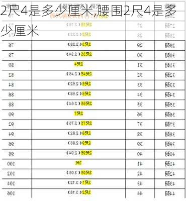 2尺4是多少厘米,腰围2尺4是多少厘米