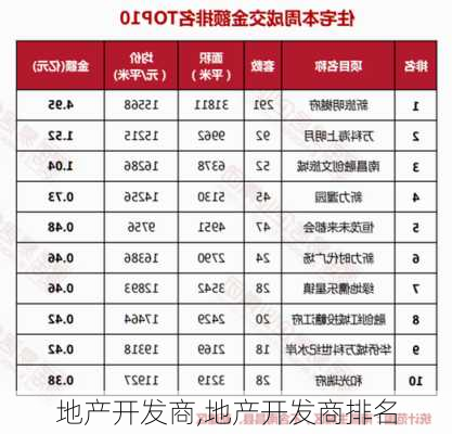 地产开发商,地产开发商排名-第2张图片-求稳装修网