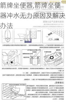 箭牌坐便器,箭牌坐便器冲水无力原因及解决办法-第1张图片-求稳装修网