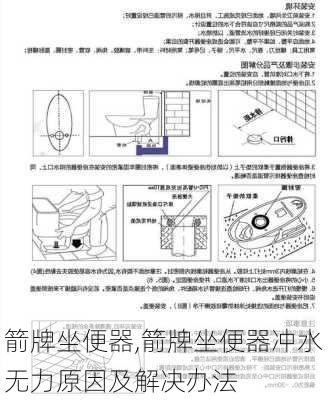 箭牌坐便器,箭牌坐便器冲水无力原因及解决办法-第2张图片-求稳装修网